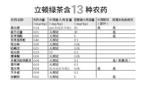 ���ϣ����ٸ߶�ũҩ ���ٺ�13�ָ߶�ũҩ��ͼ��